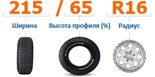 профиль колеса